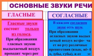 Kolik samohlásek a souhlásek je v ruštině? Jaká jsou písmena v ruštině?